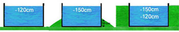 Nettopool